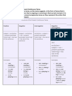 Understanding The Present Continuous Tense SauYPk8