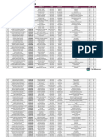 Asignación de Docentes