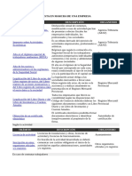 Trámites de Constitución Tema 1