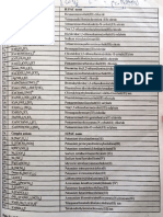 Complex Compounds Nomenclature