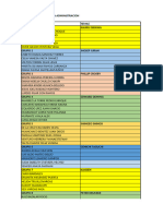 Temas de Exposiciones Finales