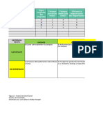 Anexo 3 - Matriz de Eisenhower