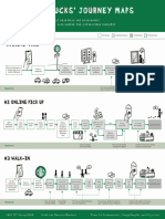 Case 3 Customer Journey Mapping