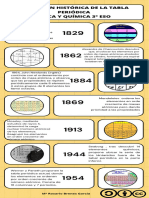 Evolución Histórica de La Tabla Periódica-1