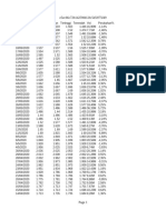 Data Historis TPIA