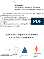 Atomic Absorption Instrumentation