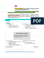 Communicative Competence Concept Map Explanation