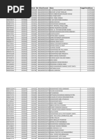 Data Lengkap Peserta Lulus