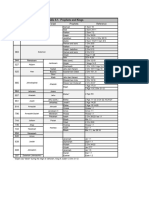 8 1 Chart The Prophets and Kings of Isr