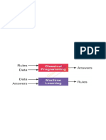 Unit-3 Notes