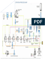 Brewery Filtration Process Map