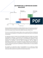 Antibióticos Que Modifican La Síntesis de Ácidos Nucleicos