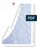 Psychrometric Chart 29inhg