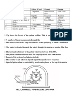 Differentiate Between Kaplan and Pelton Wheel Turbine