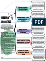 Reforma Energetica Cuadro