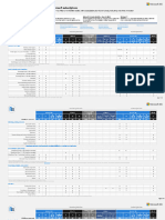 Microsoft Modern Work Plan Comparison - Enterprise US ERP