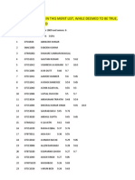 (Guddu) Merit List 2007 Batch 6th Sem