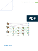 Unit 2 -Supply Chain Network