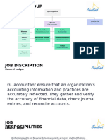 Finance Organization Chart