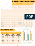 Mitchell School District Report Card 2