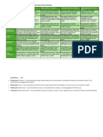 Rubric for Racism Awareness News Presentation Project 