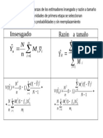 Comparación de las varianzas de los estimadores insesgado y razón a tamaño