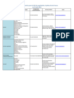 Fst Idf Et Pilotes Accessibles Au Des Psychiatrie