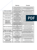 phrasal verbs  unit 7