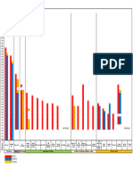 Progres Monitoring Chart