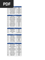 XLRi Contingent List