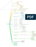 manualtestingtopics