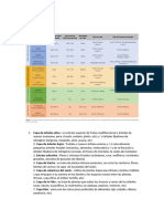 Bosques alimentos