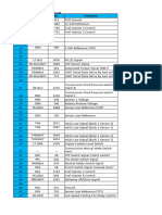 411 PCM Pinout 2