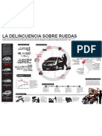 Infografía La Delincuencia Sobre Ruedas - Daniel Rischmoller