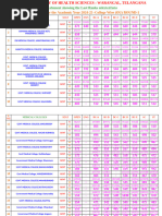 MBBS Academic Year 2024-25 -College Wise (OU) 1st ROUND