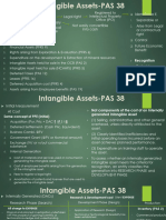 12.-Intangible-Assets-PAS-38