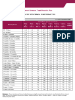 domestic-fixed-deposits-plus-03-december-24