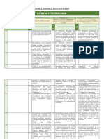 CT Conclusiones Descriptivas 1º