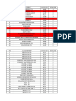 DAFTAR ISI TROLLEY EMERGENCY RUANG INAP DEWASA