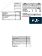 Portfolio Characteristics