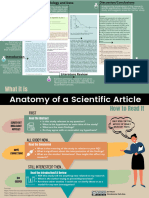 Anatomy of a Scientific Article