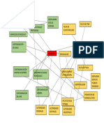 Proyecto Metodologoa Mapa Mental