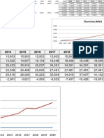 Electricity Supply, Demand