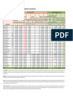 2024 LPT Allocations