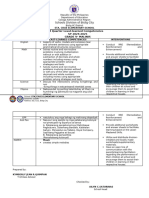 LEAST-LEARNED-COMPETENCIES-2023-2024-2ndQTR