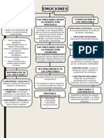 Mapa Conceptual de Las Emociones 3