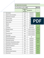 Weekly Employee Site Report Nov2024