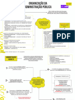 9M - organização da adm pública