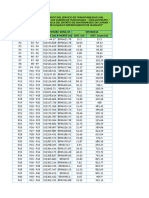 COORDENADAS UTM WGS84 Datum (via)