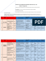 AYM WORKPLAN